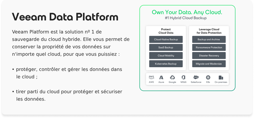 Veeam Data Platform — Own your data, any cloud